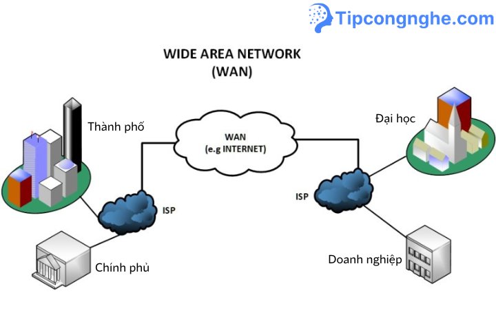 Mạng WAN là gì