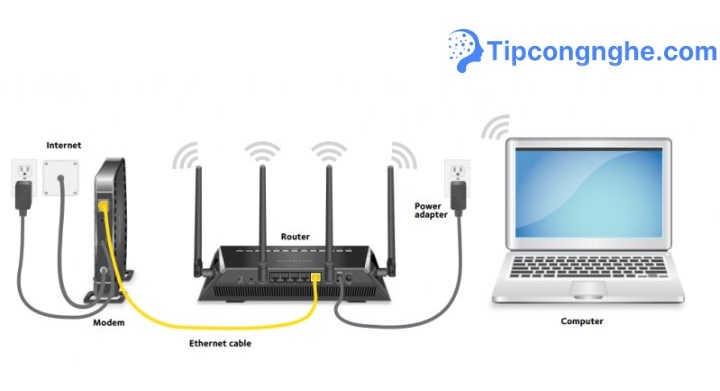 nguyên lý hoạt động của router